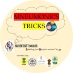 Success Stimulus (Mnemonics n TRICKS ) For UPSC , STATEPCS and every other Exam ! - Telegram Channel