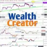 Wealthcreator - Telegram Channel