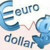 Daily Eurusd free signal - Telegram Channel